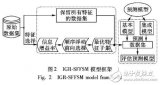 克隆代碼有害性預測中的<b class='flag-5'>特征</b>選擇模型