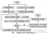 基于<b class='flag-5'>改进</b>的隐马尔可夫<b class='flag-5'>模型</b>的态势评估<b class='flag-5'>方法</b>