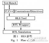 基于<b class='flag-5'>AES</b>算法研究與設計