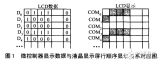 MSP430与<b class='flag-5'>液晶显示器</b>的串行接口的<b class='flag-5'>设计方案</b><b class='flag-5'>介绍</b>