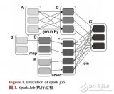 基于Spark的動態<b class='flag-5'>聚</b><b class='flag-5'>類</b><b class='flag-5'>算法</b>研究