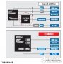 TI針對工業通信的工業自動<b class='flag-5'>化解決方案</b>