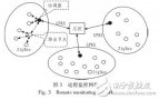 基于2.4 G<b class='flag-5'>技术</b>的<b class='flag-5'>LED</b><b class='flag-5'>路灯</b><b class='flag-5'>无线</b><b class='flag-5'>控制</b>设计