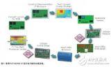 基于<b class='flag-5'>MDA-EDA</b>的<b class='flag-5'>电子</b><b class='flag-5'>散热</b>仿真解决<b class='flag-5'>方案</b>