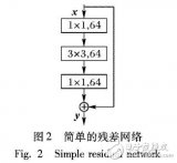 基于并列卷積<b class='flag-5'>神經(jīng)網(wǎng)絡(luò)</b>的<b class='flag-5'>超</b><b class='flag-5'>分辨率</b>重建方法