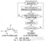 基于路徑跟蹤方法的路徑<b class='flag-5'>規劃算法</b>