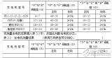 汽车交流<b class='flag-5'>发电机</b>的<b class='flag-5'>测量</b>与拆解检修方法（免费分享）