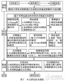 深度视频自然<b class='flag-5'>语言</b><b class='flag-5'>描述</b>方法