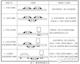 <b class='flag-5'>電子</b><b class='flag-5'>裝</b><b class='flag-5'>聯(lián)</b>的PCB可制造性設(shè)計<b class='flag-5'>解析</b>