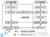 針對<b class='flag-5'>Android</b>資源泄漏的基準<b class='flag-5'>測試</b>集ResLeakBench