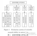 基于IWD和RBNN的高校科研<b class='flag-5'>能力</b><b class='flag-5'>评估</b>模型