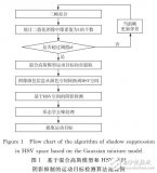 结合<b class='flag-5'>阴影</b>抑制的混合高斯模型改进<b class='flag-5'>算法</b>