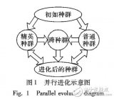 基于差分<b class='flag-5'>进化</b><b class='flag-5'>算法</b>的改进