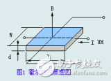 <b class='flag-5'>霍尔</b>传感元<b class='flag-5'>器件</b>及其常见应用举例