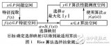 基于元學(xué)習(xí)推薦的優(yōu)化<b class='flag-5'>算法</b>自動(dòng)選擇<b class='flag-5'>框架</b>