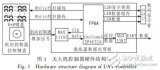 基于FPGA的<b class='flag-5'>無人機</b><b class='flag-5'>控制器</b>設計與實現