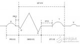 基于GPRS的遠(yuǎn)程醫(yī)療<b class='flag-5'>系統(tǒng)</b><b class='flag-5'>數(shù)據(jù)采集</b>終端的設(shè)計(jì)