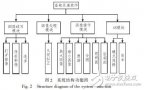 大气气溶胶光学厚度<b class='flag-5'>反演</b>软件系统设计和实现