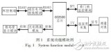 基于<b class='flag-5'>Zigbee</b>技術的<b class='flag-5'>溫濕度</b>采集系統設計