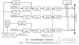 一种简单可靠<b class='flag-5'>离散</b>量信号电路的设计和<b class='flag-5'>实现</b>