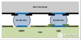 <b class='flag-5'>PCB</b> Design Considerations and Guidelines for <b class='flag-5'>0.4mm</b> and <b class='flag-5'>0.5mm</b> WLPs