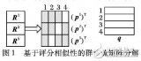 基于評分相似性的群稀疏<b class='flag-5'>矩陣</b><b class='flag-5'>分解</b>推薦算法