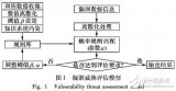 一種改進的變精度粗糙<b class='flag-5'>集</b>漏洞威脅<b class='flag-5'>評估</b>模型