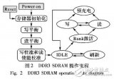 基于FPGA的<b class='flag-5'>DDR</b>3协议<b class='flag-5'>解析</b>逻辑设计