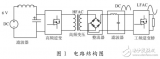 基于单片机的<b class='flag-5'>小功率</b><b class='flag-5'>逆变器</b>的设计与实现