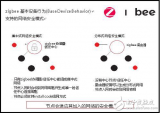 WiFi不夠安全？<b class='flag-5'>zigbee</b>才能提供更安全的無線<b class='flag-5'>物</b><b class='flag-5'>聯網</b>