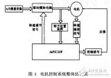 基于DSP的<b>电机</b><b>控制系统</b>设计