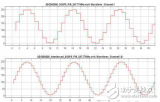 PCB設計<b class='flag-5'>中</b><b class='flag-5'>采用時間</b>交替超高速模數(shù)轉換器的解析