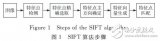 一種<b class='flag-5'>優化</b>的SIFT配準<b class='flag-5'>算法</b>