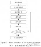 使用遺傳<b class='flag-5'>算法</b>對時空<b class='flag-5'>數(shù)據(jù)壓縮</b>策略優(yōu)化