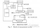 基于机器视觉的<b class='flag-5'>铣刀</b>几何参数测量