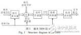 基于<b class='flag-5'>FPGA</b>和<b class='flag-5'>DDS</b>的数字调制<b class='flag-5'>信号</b><b class='flag-5'>发生器</b>设计