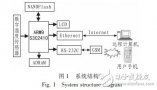 基于<b class='flag-5'>ARM9</b>的<b class='flag-5'>嵌入式</b>Web遠(yuǎn)程<b class='flag-5'>實(shí)時(shí)</b>溫度監(jiān)控<b class='flag-5'>系統(tǒng)</b>設(shè)計(jì)