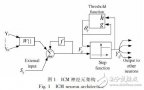 基于交叉視覺皮質<b class='flag-5'>模型</b>的圖像快速<b class='flag-5'>分割</b>新算法