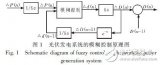 基于占空比模糊控制的<b class='flag-5'>光</b><b class='flag-5'>伏</b><b class='flag-5'>發電</b><b class='flag-5'>系統</b><b class='flag-5'>MPPT</b><b class='flag-5'>技術</b>