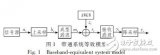 <b>信噪比</b>估计方法研究