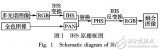 基于直方图中轴化策略的<b class='flag-5'>图像</b><b class='flag-5'>融合算法</b>