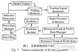 基于支持向量回歸的交易<b class='flag-5'>模型</b>的穩(wěn)健性策略