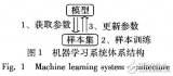 大規(guī)模<b class='flag-5'>分布</b>式機器學(xué)習(xí)系統(tǒng)分析