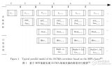 基于Hadoop+CUDA平台实现软<b class='flag-5'>相关器</b>的方法