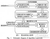 結(jié)合彈性網(wǎng)絡(luò)的<b class='flag-5'>稀疏</b>分解<b class='flag-5'>方法</b>的人臉識(shí)別