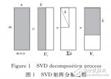 基于SVM的<b class='flag-5'>局部</b>潛在語(yǔ)義分析<b class='flag-5'>算法</b>研究