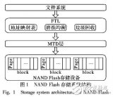 基于逻辑区间热度的<b class='flag-5'>垃圾</b><b class='flag-5'>回收</b><b class='flag-5'>算法</b>