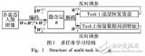 多<b class='flag-5'>姿態(tài)</b><b class='flag-5'>人臉</b>重建與<b class='flag-5'>識別</b>方法