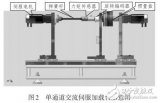 高频带交流伺服电动<b class='flag-5'>加载</b>系统的设计