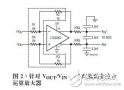 DN502 - 面向精准<b class='flag-5'>放大器</b>应用的<b class='flag-5'>匹配电阻器</b>网络